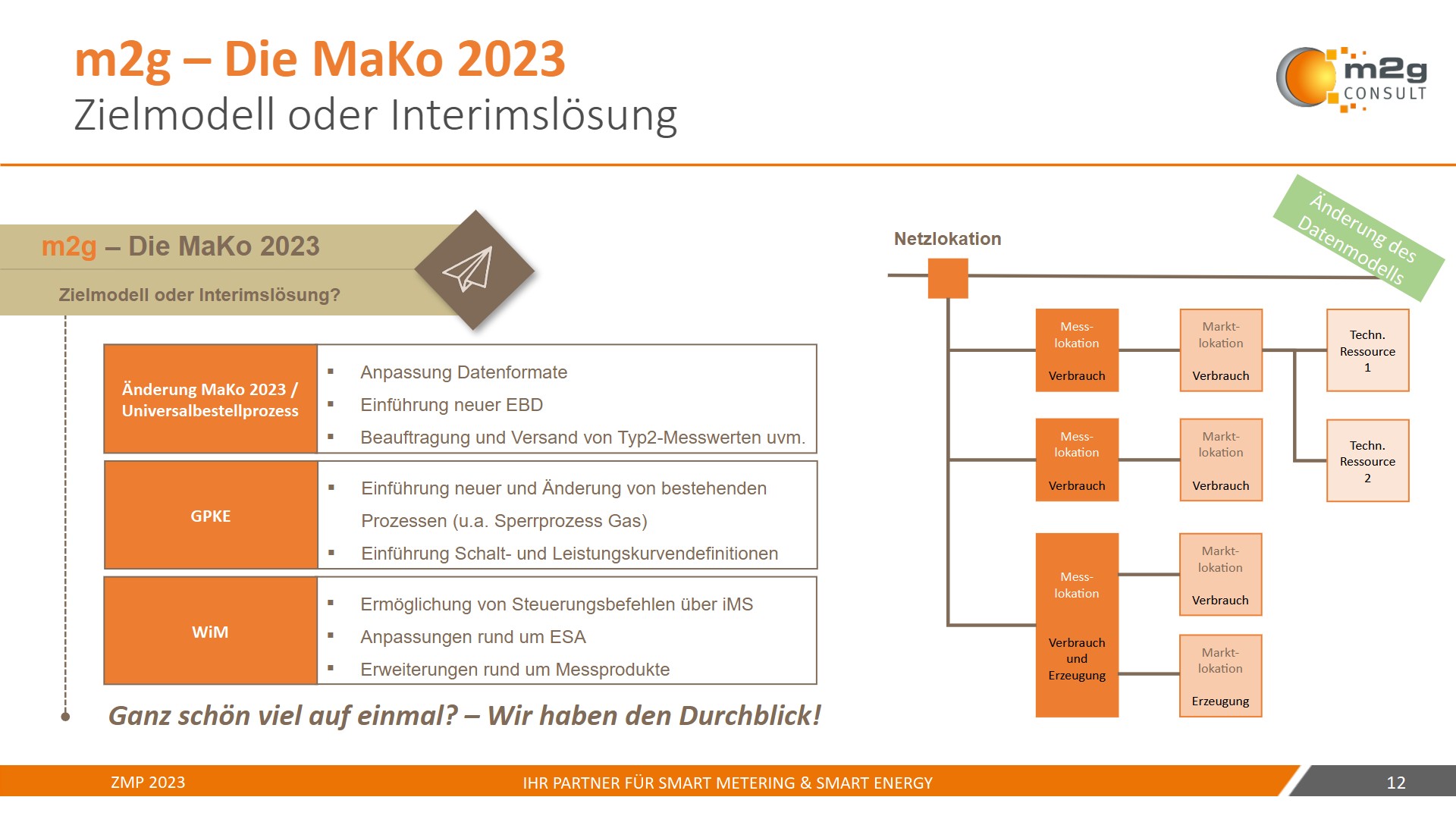 m2g-Consult - Die MaKo 2023