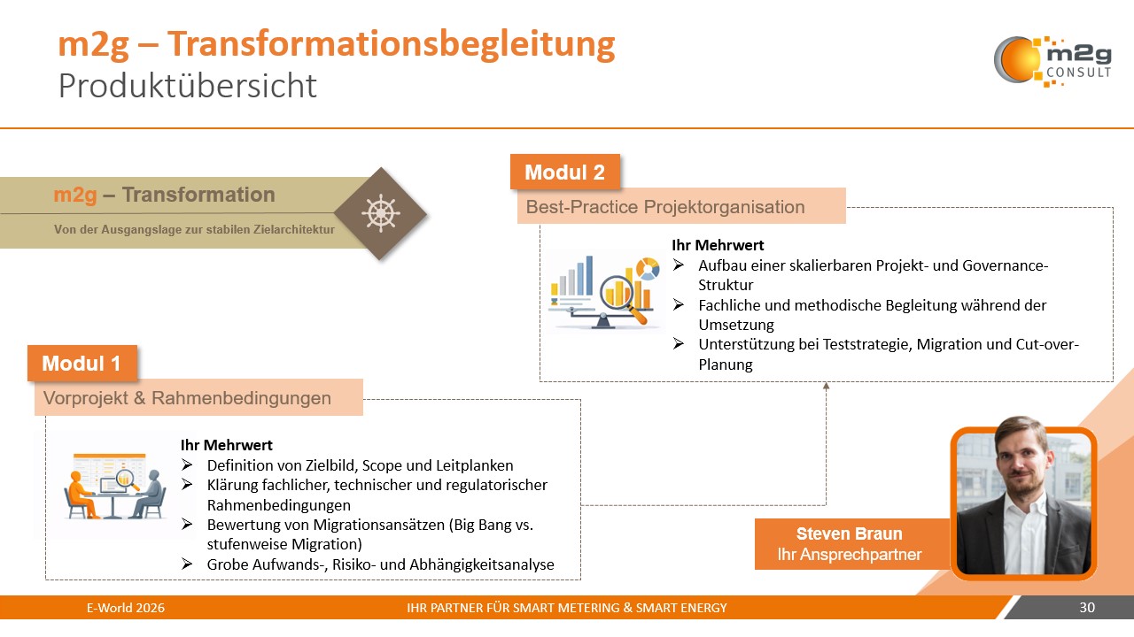 m2g - Transformationsbegleitung Slide 2