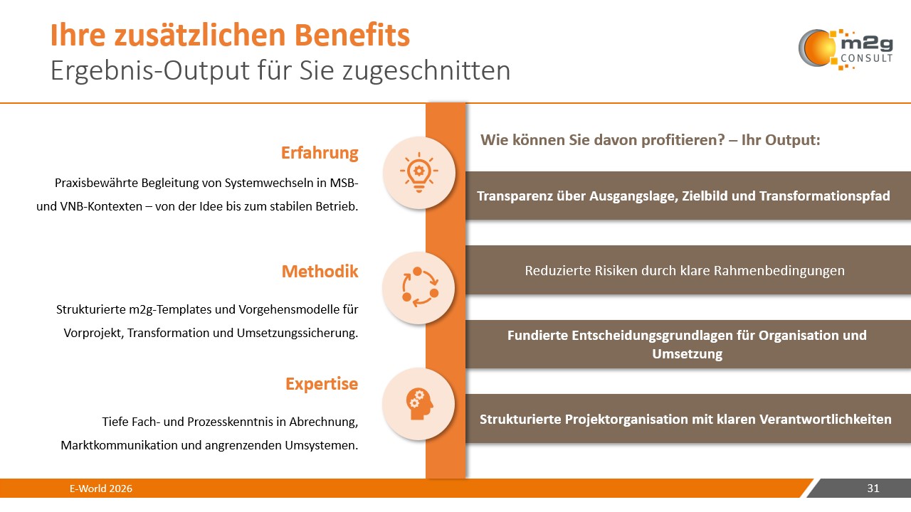 m2g - Transformationsbegleitung Slide 3